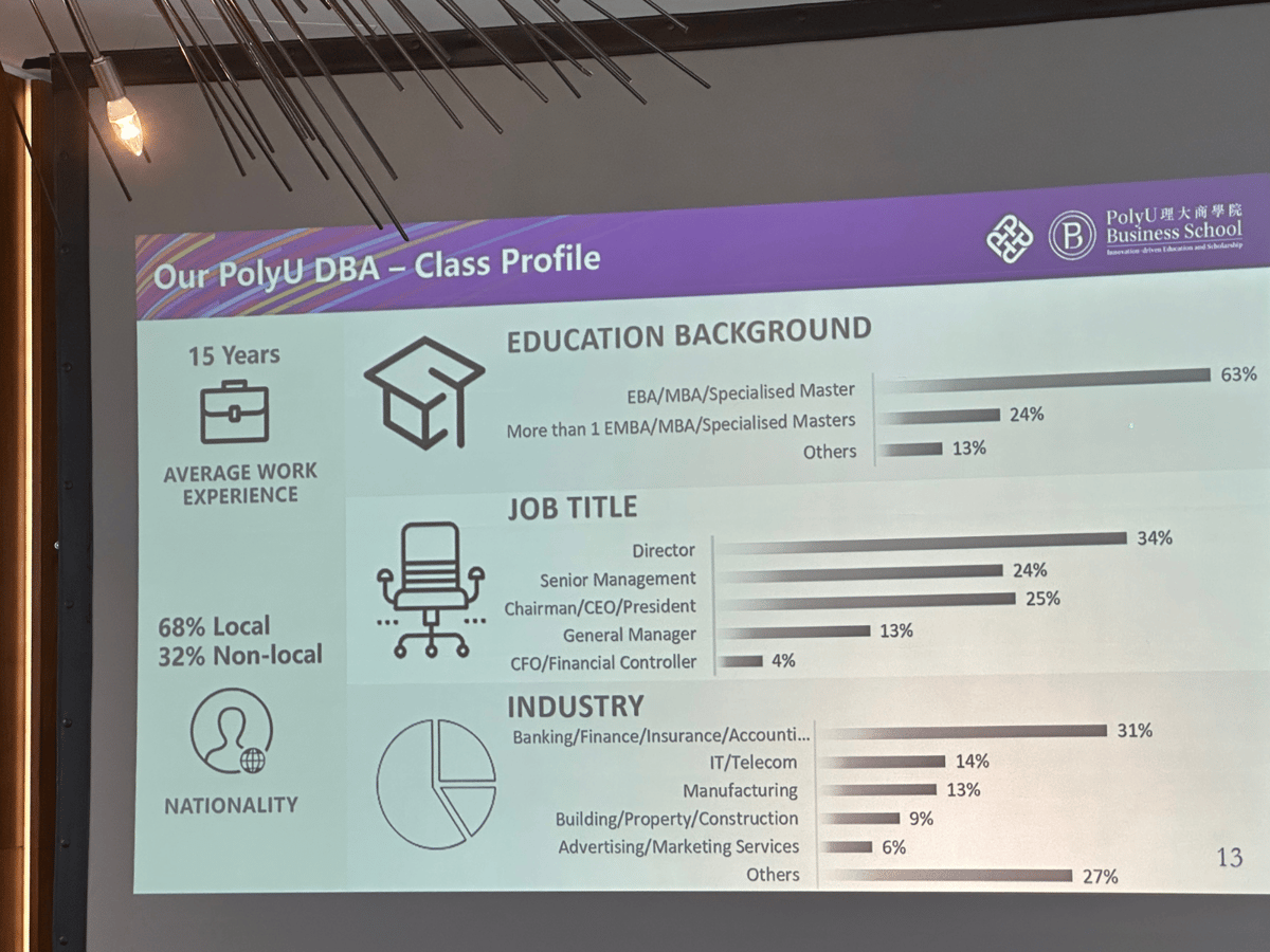 DBA Scholar Leaders for Business in the Digital Era 2025_06