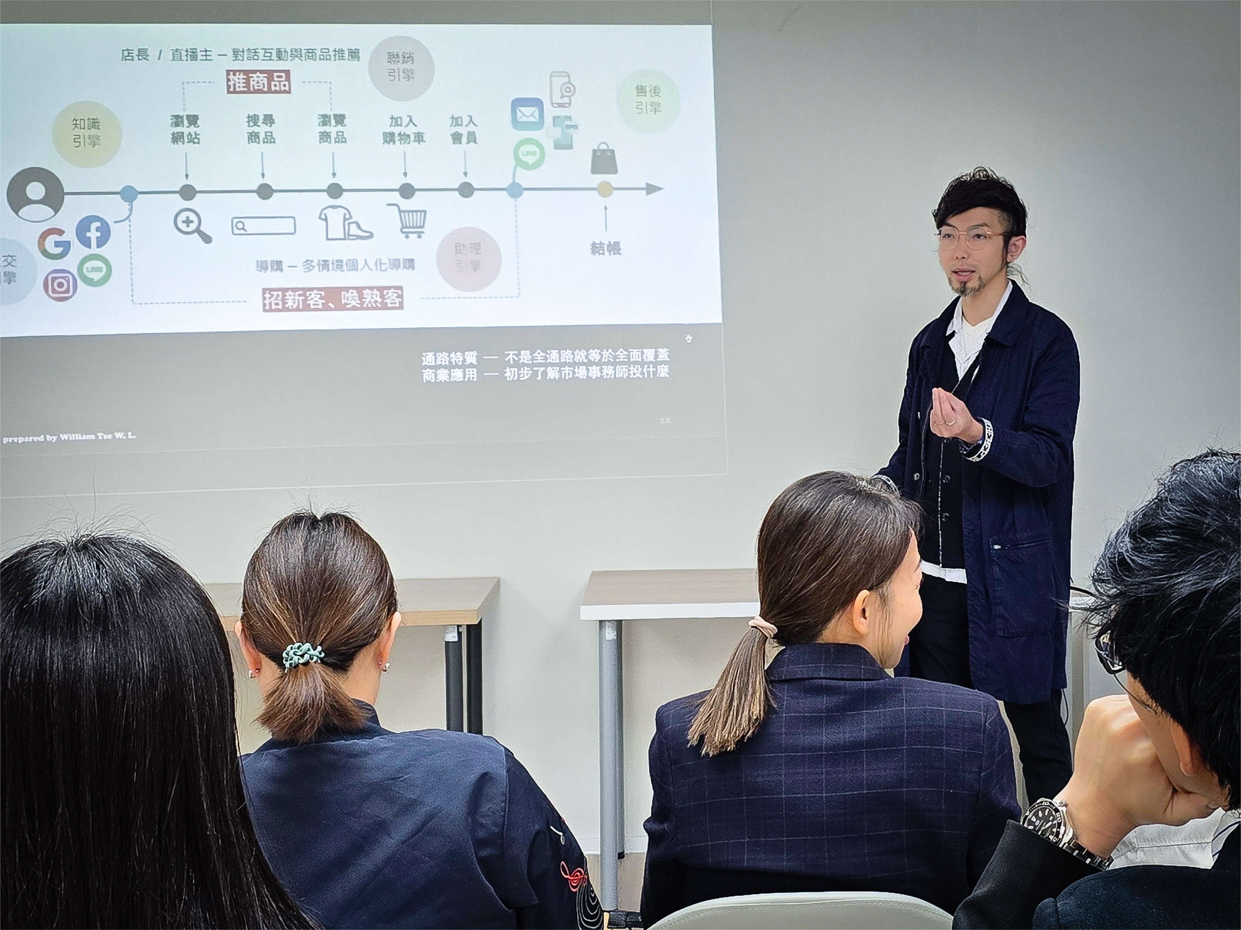 Digital Marketing, Funding, Exhibiting 4_04