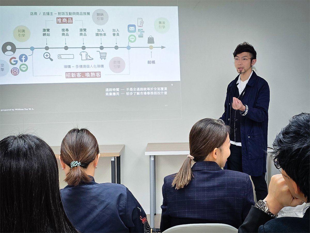 Digital Marketing, Funding, Exhibiting 4_04